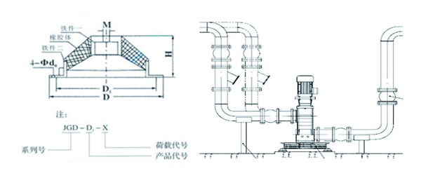 JGD-3橡膠減震器結(jié)構(gòu)圖